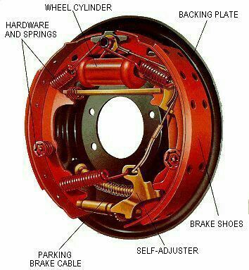 Fast Driving, Car Inspection, Hors Route, Automobile Engineering, Car Fix, Truck Repair, Automotive Mechanic, Driving Car, Brake Repair