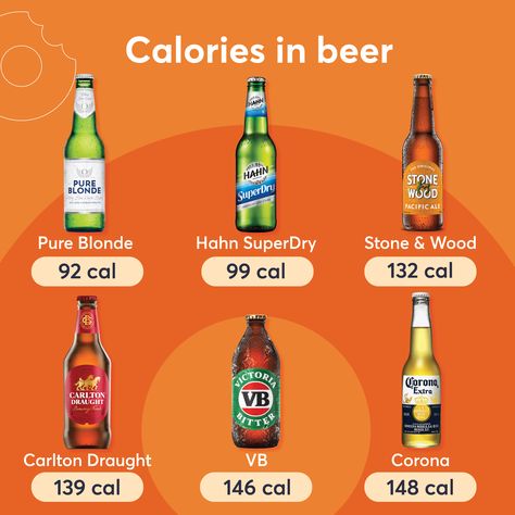 Low Calorie Alcoholic Drinks At Bar, Calories In Alcohol Chart, Low Calorie Liquor, Zero Calorie Alcoholic Drinks Low Carb, Low Calorie Beer, Beer Calories, International Beer Day, 7 Day Meal Plan, Beer Day