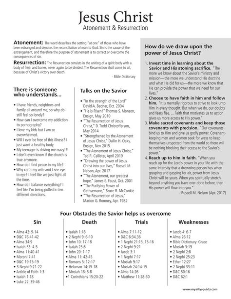 Reading New Testament Plan, Lds Seminary New Testament 2023, New Testament Reading Chart, Books Of The New Testament Printable, New Testament Scripture Mastery Lds Seminary, Lds Handouts, Book Of Mormon Scriptures, Scripture Study Lds, Four Gospels