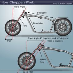 Movies like "Easy Rider" brought the chopper to the public's attention, and chopper culture is still going strong. Even Paris Hilton has one, which reportedly costs $250,000. Go into the guts of these chopped-up motorcycles and see how they're customized. Bobber Motorcycle Diy, Chopper Frames, Mobil Off Road, Custom Motorcycles Bobber, Motorcycle Diy, Diy Motorcycle, Мотоциклы Cafe Racers, Honda Grom, Motorcycle Frames