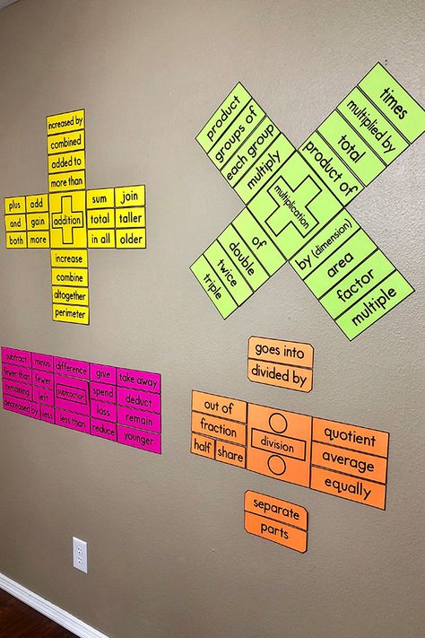 Fourth Grade Math Bulletin Board, Multiplication Key Words Anchor Chart, Math Words Anchor Chart, Word Problem Key Words Anchor Chart, Multiplication Words Anchor Chart, Bulletin Board Ideas For Teachers Math, Math Key Words Anchor Chart, Student Location Board, Key Words In Math Word Problems