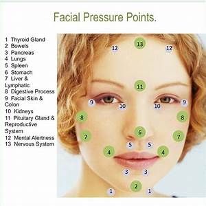 Accupressure Point On Face, Pressure Point Massage, Face Pressure Points Facial Massage, Face Pressure Points, Diagram Of The Heart, Facial Pressure Points, Head Diagram, Accupressure Point, Reflexology Pressure Points