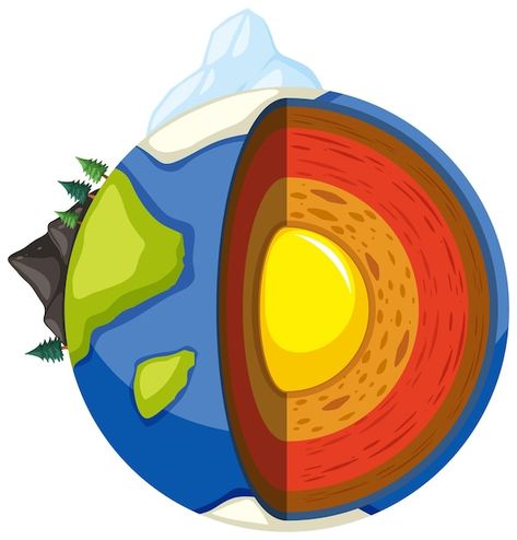 Free vector four layers of the earth | Free Vector #Freepik #freevector #earth-layers #cartoon-drawing #science-cartoon #earth-core Earth Reference Drawing, Earth Science Drawing, 4 Subsystems Of The Earth Drawing, Layers Of The Earth Drawing, Layer Of The Earth, Layer Of Earth, Earth Layers Project, Core Of The Earth, Earth Core