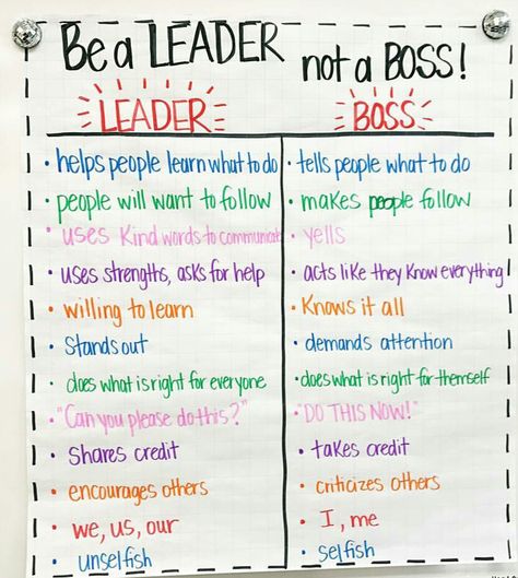 Leader v. Boss Anchor Chart Leader In Me Scoreboard, Motivation Ideas For Students, Leadership Roles In The Classroom, Grade Level Team Leader, Razredna Pravila, Leader In Me Classroom Ideas, Teacher Team Leader, Leader In Me Bulletin Board, Restorative Practices School