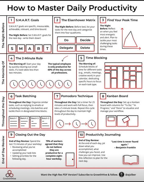 Organize Time Management, 3 3 3 Method Productivity, Productivity Poster, Moleskine Templates, Productive System, Productivity Techniques, Action Planning, Productive Tips, Self Management