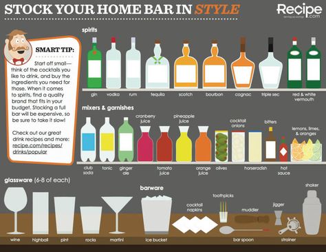 Home Bar Essentials - How To Stock A Bar — Gentleman's Gazette Types Of Drinks, Home Bar Essentials, Home Bar Sets, Home Bar Accessories, Bar Essentials, Cocktails Bar, Bar Set Up, Home Bar Decor, Basement Bar