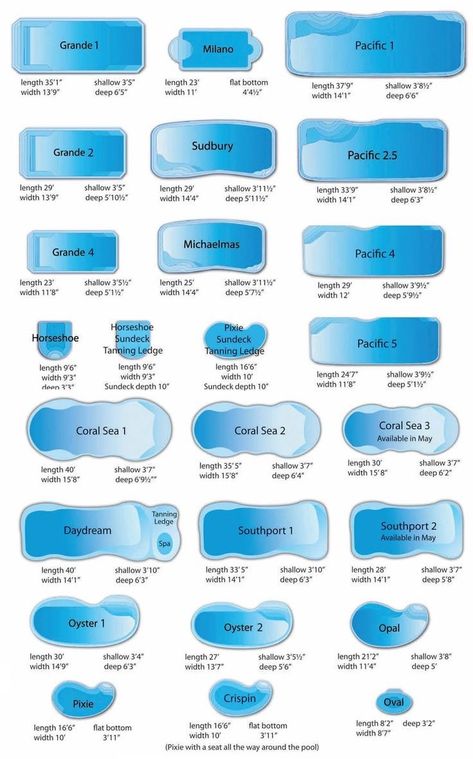 It is important to know the attributes of your swimming pool, as there is no turning back. Pool comes with different shape and style.  1.	Circular 2.	Figure 8 3.	Free Form 4.	Geometric 5.	Grecian 6.	Half Moon 7.	Kidney 8.	Lazy L 9.	Oval 10.	Rectangle 11.	Roman 12.	True L Gunite Pools, Swimming Pool Size, Ideas De Piscina, Small Inground Pool, Kleiner Pool Design, Inground Pool Landscaping, Swimming Pool Decks, Pools Backyard Inground, Pool Shapes