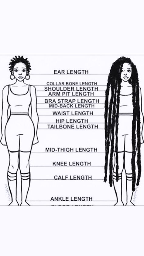 Knee Length Locs, Shoulder Length Locs Hairstyles, Shoulder Length Locs, Loc Journey, Collar Bone, Locs Hairstyles, Loc Styles, Bra Straps, Waist Length