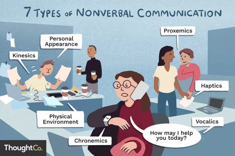 What Is Nonverbal Communication? A Guide To Deduction, Oral Communication, Communications Jobs, Communication Illustration, Communication Activities, Communication Theory, Communication Process, May I Help You, Non Verbal