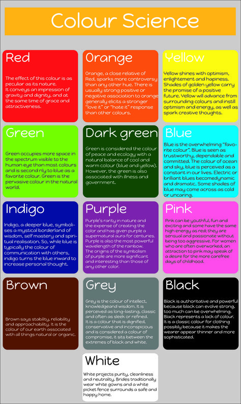 Colour Science If I Was A Colour What Colour Would I Be, Colour Physcology, Colour Theory Gcse Art, Psychology Of Colors, Colour Science, Color Science, Color Wheel Art, Color Theory Art, Color Knowledge