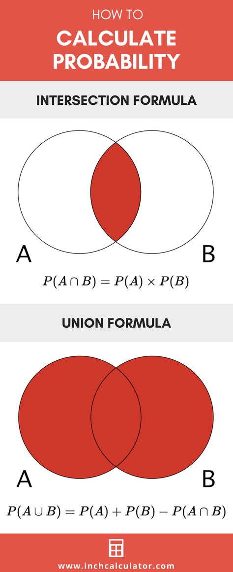 Probability Calculator with Formulas to Solve Data Science Statistics, Probability Math, Teaching Classroom Management, 12th Maths, Learning Mathematics, Maths Solutions, Math Formulas, Math Projects, Math Methods