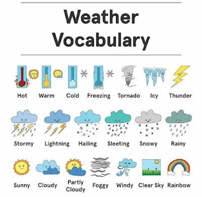 Weather Activities Preschool, Weather Worksheets, Weather Vocabulary, English Teaching Materials, Better English, Vocabulary Practice, English Language Teaching, English Lessons For Kids, Vocabulary Worksheets