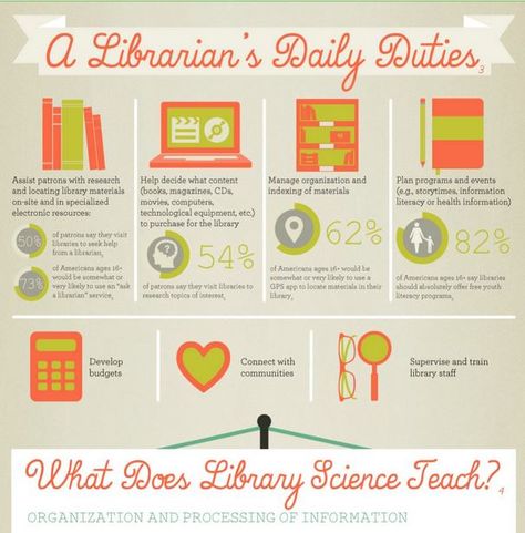 A librarian's daily duties Meet The Librarian, Library Science Degree, How To Become A Librarian, School Librarian Aesthetic, Librarian Career, Library Director, Library Job, Library Classification, Librarian Ideas