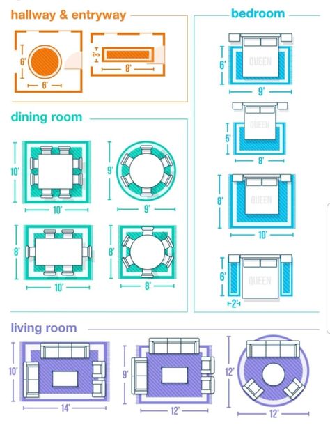 Area rug / carpet layouts for different rooms Area Rug Size Guide, Cheap Carpet Runners, Design Rules, Rug Size Guide, Custom Drapes, House Rules, Best Carpet, Area Rug Sizes, Hallway Decorating