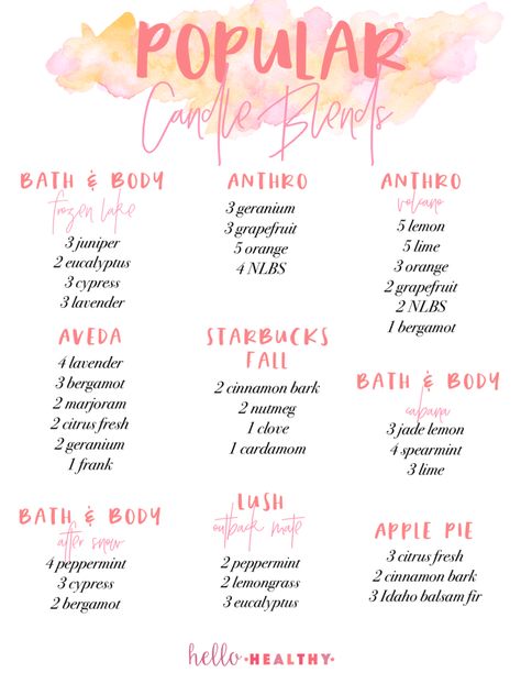 Scent Blends For Candles, Essential Oil Blends For Candles Making, Candle Scent Blends, Bath And Body Works Copycat Recipes, Essential Oil Combinations For Candles, Candle Scent Recipes Essential Oils, Candle Fragrance Blends, Fragrance Oil Blends For Candles, Candle Scent Recipes