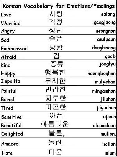 Korean Vocabulary Words for Emotions and Feelings - Learn Korean Chinese Words In English, Chinese Alphabet, Bahasa China, Chinese Language Words, Basic Chinese, Learn Hangul, Mandarin Language, Language Chinese, Materi Bahasa Jepang