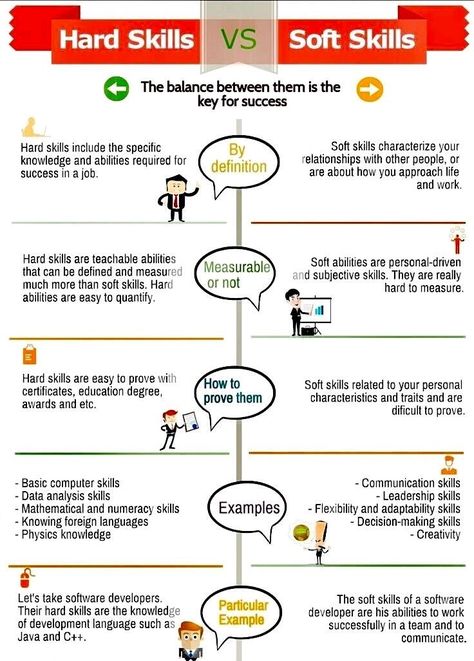 Hard Skills Vs Soft Skills, Employability Skills Activities, Hard Skills To Learn, Soft Skills Activities, Unique Nail Designs Summer, Resume Words Skills, Leadership Development Activities, Basic Computer Skills, Good Leadership