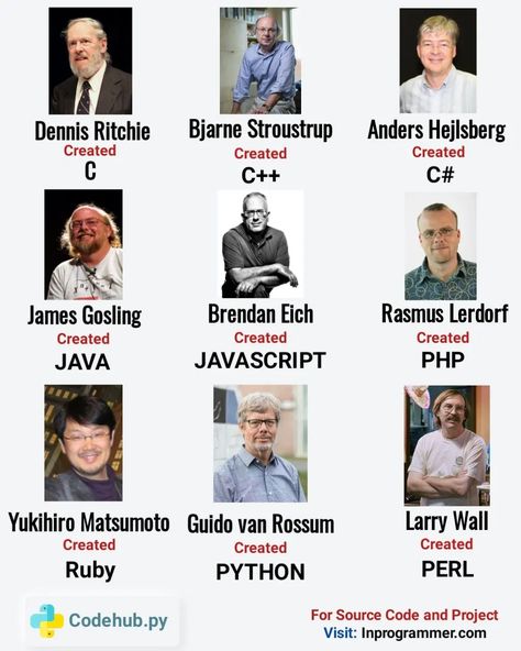 python on Instagram: “Save This Post For Future use🧠 and Tag or Share It To Your Programmer Buddy So He/She Learn It Too.. Follow @codehub.py For more Python…” James Gosling, Genius People, Bjarne Stroustrup, Programming Python, Computer Notes, Old Software, Basic Computer Programming, Coding Lessons, Java Programming Language