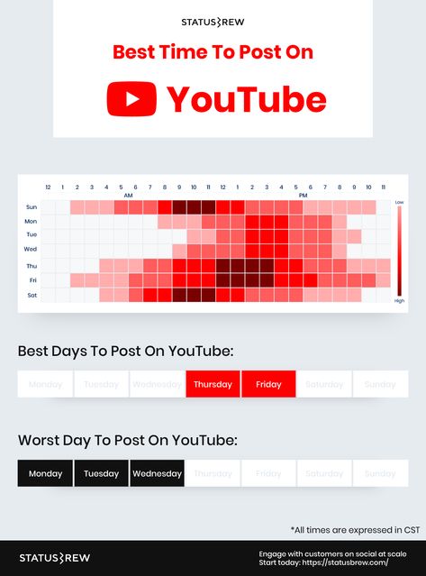 Youtube Video Ideas 2024, Streamer Tips, Youtube Strategy, Youtube Channel Name Ideas, Youtube Marketing Strategy, Start Youtube Channel, Social Media Content Planner, Youtube Ideas, Youtube Editing