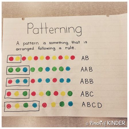 Hi friends! I'm here to share with you how I taught patterning to my class this year! Click here to see what I did last year. ... Centers Anchor Chart, Creating Patterns Preschool, Patterning In Kindergarten, Patterning Anchor Chart, Pattern Anchor Chart, Patterns Grade 1, Kindergarten Patterning, Kindergarten Math Patterns, Patterning Kindergarten