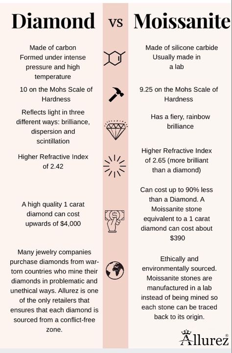 Mossinite Rings Moissanite, Mossinite Engagement Rings, Morganite Ring Rose Gold, Engagement Ring Morganite, Diamond Facts, Emerald Wedding Band, Moissanite Vs Diamond, Jewelry Knowledge, Blue Sapphire Engagement Ring