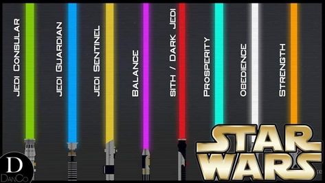 Lightsaber Color Meaning, Lightsaber Colors, Jedi Lightsaber, Custom Lightsaber, Grey Jedi, Origami Yoda, Color Quiz, Sabre Laser, Star Wars Canon