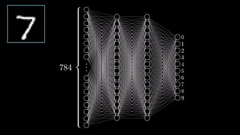 I love watching neural networks "work." This is pretty close to how our brains work. Every thought by every person, and every mammal, that's ever existed, happens almost just like this (Sorry don't know source of this gif). Machine Learning Engineer, Keynote Design, Neural Network, Learning Courses, Data Processing, Bff Pictures, Learning Process, Deep Learning, Business Process