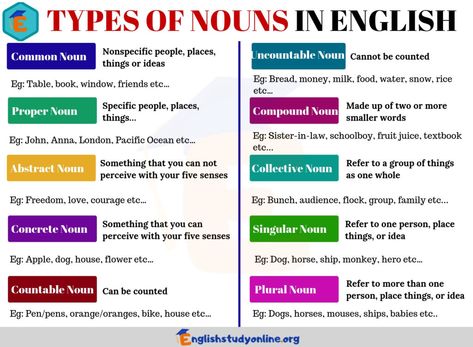 10 Types of Nouns That You Use All The Time - English Study Online Different Types Of Nouns, Noun Chart, Nouns In English, Book Window, Common Noun, Concrete Nouns, Types Of Nouns, Picture Comprehension, English Grammar Notes