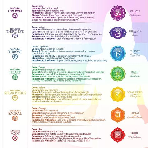 Chakra Locations, Chakra Chart, Chakra Health, Card Meanings, Healing Spirituality, Chakra Affirmations, Divine Connections, Seven Chakras, Les Chakras