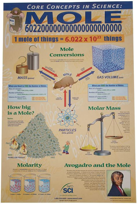 Chemistry Posters, Gcse Chemistry, Chemistry Basics, Ap Chemistry, Chemistry Classroom, Chemistry Education, Teaching Chemistry, Chemistry Lessons, Chemistry Class