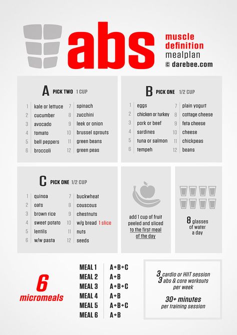 Body Shred Meal Plan, Food To Eat To Get Abs Diet, Diet Plan For Abs Meals, Getting Shredded Meal Plan, Foods To Get Abs Diet, Diet To Become Lean, Build Abs Muscle, Get Shredded Meal Plan, Lean Down Diet