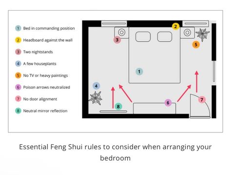 Feng shui - general bedroom layout Fung Shway Bedroom Layout, Bed Placement Feng Shui Bedroom Layouts, Bedroom Layout Feng Shui, Feng Shui Room Layout, Rectangle Bedroom Layout, Long Rectangle Bedroom Layout Ideas, Feng Shui Kids Bedroom, Bed Placement Feng Shui, Good Feng Shui Bedroom Layout