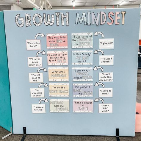 Seeing your little learners grow in confidence has got to be one of most rewarding parts about being a teacher 🪴🫶 ⠀ Our Growth Mindset display is perfect for encouraging your students to set goals, track their progress, and learn resilience skills to use if they fall short! ⠀ Need some inspo? @emgrosse is showing us how she fabulously styled this resource in her classroom! 🤩 ⠀ 📸 @emgrosse 🩷 Featuring our Spotty Pastels Bulletin Board Lettering and Growth Mindset packs ⠀ #MissJacobsLittleLearners Goal Tracking Bulletin Board, Growth Mindset Posters Classroom, Growth Mindset Display, Pride Ideas, Mindset Poster, Growth Mindset Posters, Goal Tracking, Being A Teacher, Got To Be