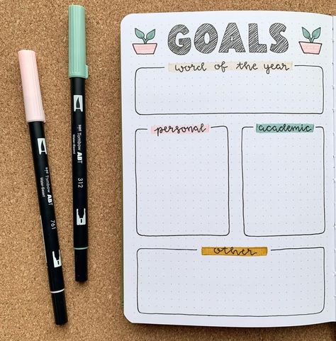 Bullet Journal Year Goals, Bullet Journal Goals Page, Bullet Journal Yearly, 2022 Goals, Bullet Journal Ideas Templates, Goals Bullet Journal, Bullet Journal Spreads, Creating A Bullet Journal, Goal Journal