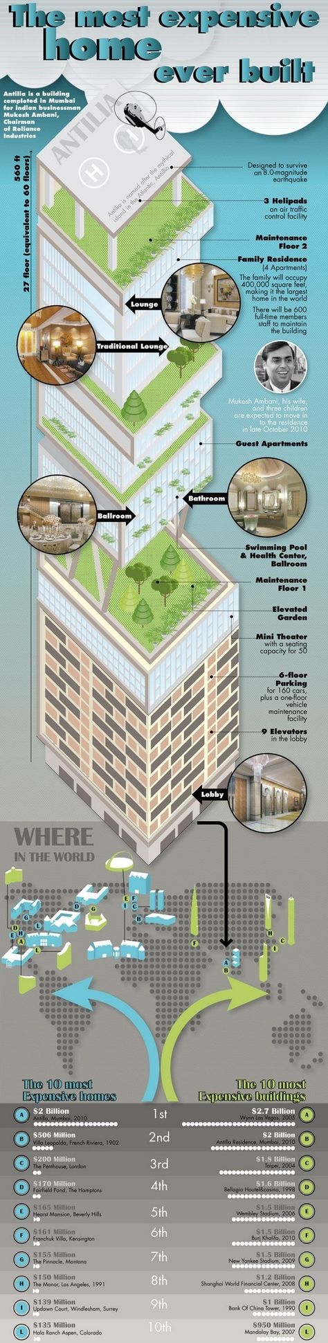 Antilia is most expensive home in Mumbai for Indian businessman Mukesh Ambani. Ambani House, Reliance Industries, Mukesh Ambani, Expensive Homes, Modern House Floor Plans, Travel Infographic, Castle Mansion, Expensive Houses, Indian Culture