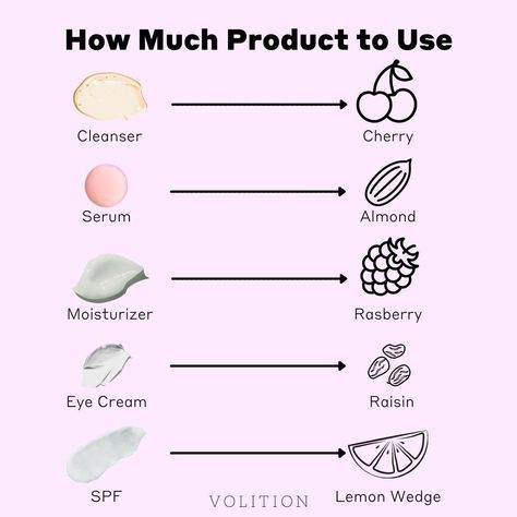 Volition Beauty on Instagram: “Here is a quick & easy guide to help you remember the correct amount of product to your skin! Are you guilty of applying more product than…” Volition Beauty, Esthetician Inspiration, Skin Care Business, Kissy Face, Baby Powder, Glass Skin, Homemade Beauty Products, Cleansing Oil, Blog Tips