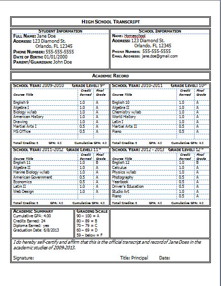 Transcript Template, Homeschool Room Ideas, High School Plan, Homeschool Transcripts, High School Transcript, Homeschool Room, Homeschool Inspiration, School Plan, Student Information