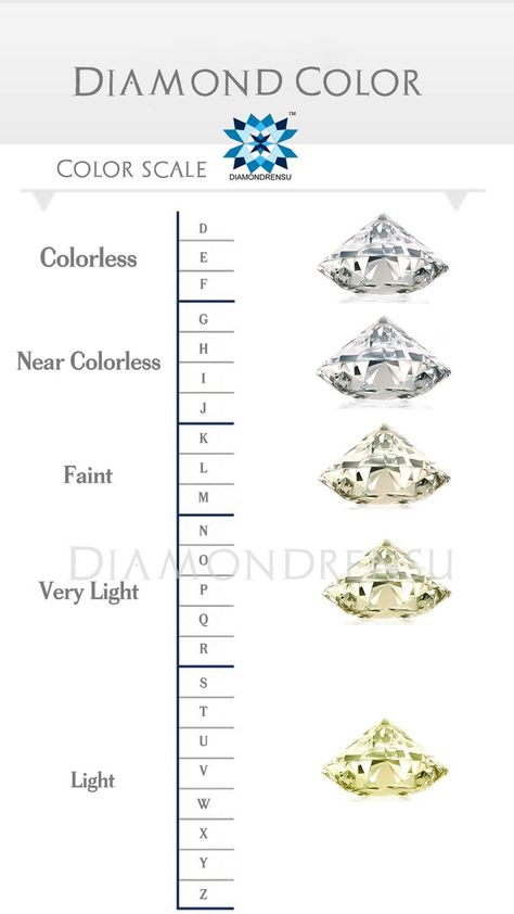 Diamond 4c, Diamond Color Chart, Diamond Chart, Diamond Carat Size, Diamond Color Scale, Jewelry Facts, Diamond Facts, Jewelry Knowledge, Jewelry Illustration