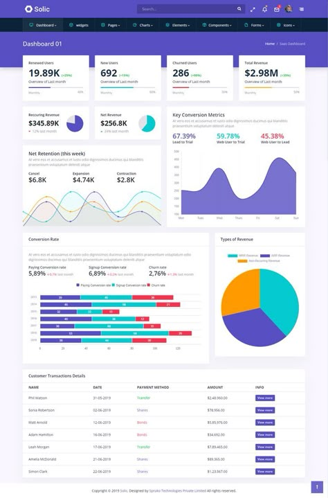 Powerbi Dashboard Design, Power Bi Dashboards Design, Power Bi Dashboard Template, Dashboard Power Bi, Admin Panel Template, Dashboard Design Template, Excel Dashboard Templates, Marketing Dashboard, Dashboard Examples