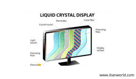 The full form of LCD is Liquid Crystal Display. It is a flat panel display technology i.e. commonly used in TV and computer monitors. LCD not only looks different than CRT monitors but they also do these tasks very differently. #ITianWorld #FullFormWithITianWorld #FullForms #KnowFullForms #TechTerms #FullFormOfLCD #WhatisLCD #LCD #LCDdisplay Web Design, Web Development, Liquid Crystal Display, Software Projects, Liquid Crystal, Crystal Display, Web Technology, Lcd Monitor, Computer Monitors