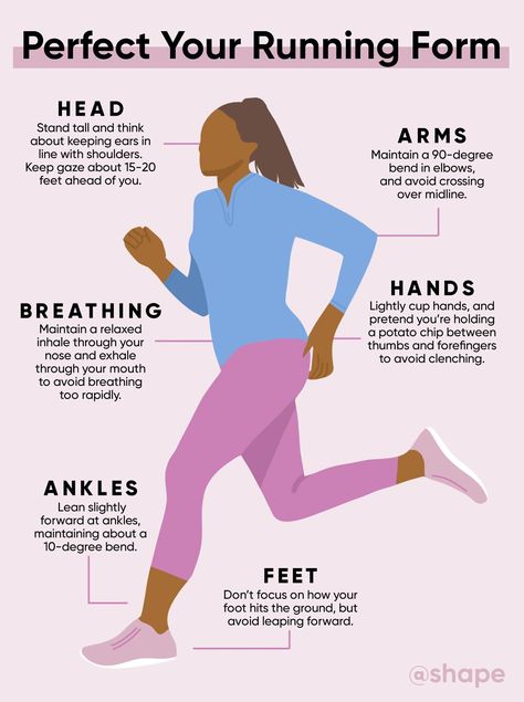 proper-running-form-graphic Perfect Your Running Form, At Home Running Workouts, How To Gain Stamina For Running, Faster Running Tips, Perfect Running Form, Beginner Runner Workout, Exercises To Run Faster And Longer, Running Stamina Workouts, How To Get Really Fast At Running