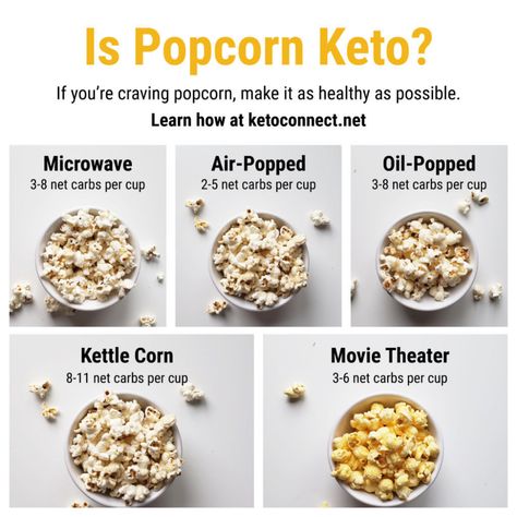 Carbs in Popcorn [Is Popcorn Actually Keto Friendly?] - KetoConnect Keto Popcorn Recipes, Low Carb Popcorn, Keto Movie Snacks, Keto Movie Theater Snacks, Popcorn Calories, Benefits Of Popcorn, Is Popcorn Keto Friendly, Optavia Popcorn, Kettle Corn Popcorn