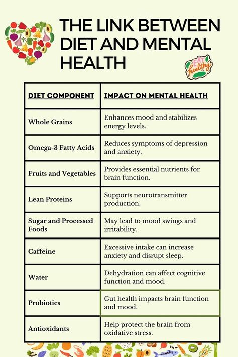 Here is a table showing how your diet impacts your mental health. //Diet and Mental Health //Nutrition and Mental Health //Food To Support Good Health #ImproveMentalHealth#FoodAndMentalHealth #HealthyDiet Healthy Period, Kids Chores, High Blood Pressure Remedies, Nutrition And Mental Health, Healthy Eating Diets, Good Foods To Eat, Health Nutrition, Mental Wellbeing, Healing Food