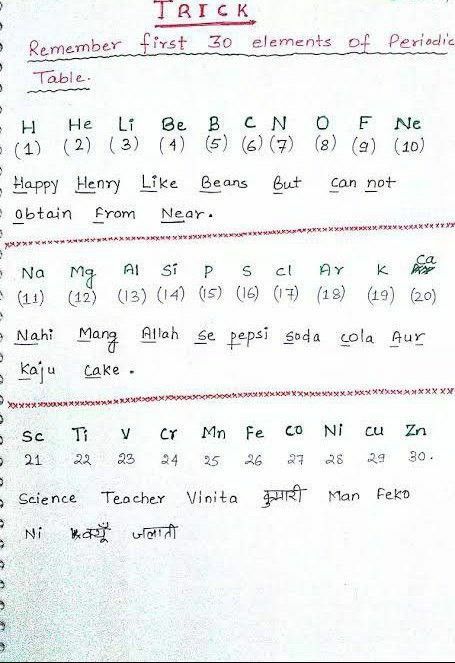 Periodic Table Words, Chemistry Study Guide, Chemistry Basics, Learn Physics, Study Chemistry, Chemistry Classroom, Chemistry Education, Study Biology, Biology Facts