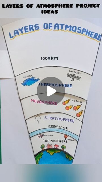 Layers Of The Atmosphere Project Science, Layers Of Atmosphere Project Ideas, Layers Of Atmosphere Drawing, Earth Atmosphere Layers Project, Social Science Activities, Layers Of Atmosphere Model, Layers Of Atmosphere Project, Atmosphere Project Ideas, Layers Of Earth Project Ideas