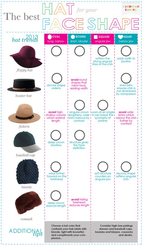 Fall/Winter 2013’s Top Accessory: The Best Hat for your Face Shape Types Of Hats For Women, Loose Updo, Hairstyles With Glasses, Round Face Shape, Fashion Vocabulary, Love Hat, Square Faces, Oval Faces, Face Shape