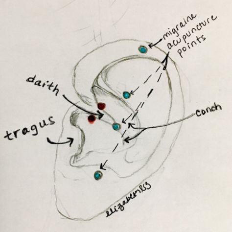 Daith piercing sketch with labeled acupuncture points Migraine Ear Piercing, Migraine Piercing Earrings, Migraine Piercing Daith, Piercing Acupuncture, Acupuncture Migraine, Migraine Pressure Points, Piercing Tips, Daith Piercing Migraine, Head Pain Relief