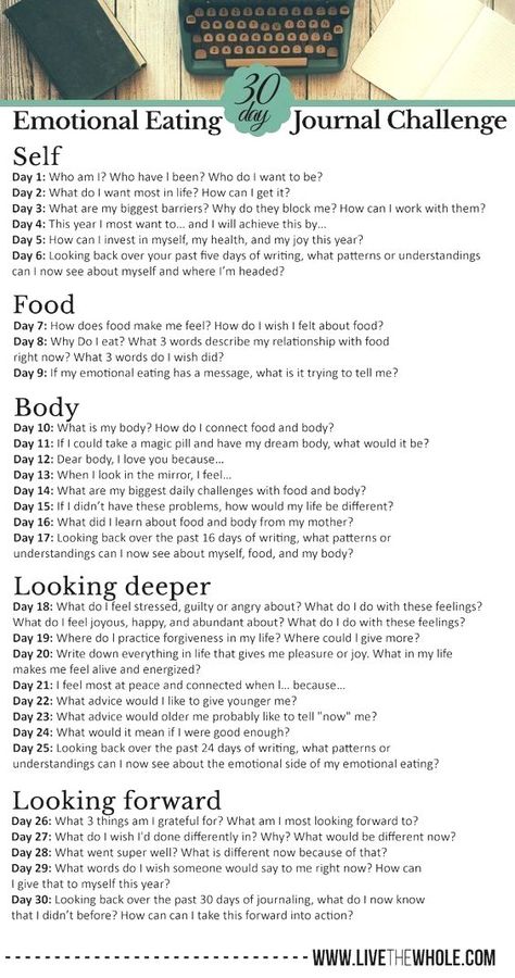 Journal 30 Day Challenge, Eating Journal, Journal Challenge, Eat Happy, Break The Cycle, Journal Writing Prompts, Natural Therapy, Intuitive Eating, Day Challenge