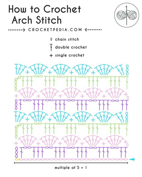 I'm here to show you how to crochet arch stitch because it's one of the most interesting stitches. It's easy enough for beginners, so grab your hook and let's make it together! #freecrochetpattern #crochetdiagram #archstitch Easy Crochet Diagram, Crochet Stitch Graph, How To Read Crochet Patterns Charts, Basket Crochet Stitch, Crochet Stitch Diagram Charts, Crochet Diagram Charts, Interesting Crochet Stitches, Crochet Arch, Crochet Diagram Patterns Free