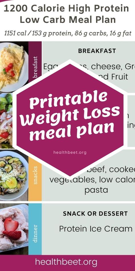 PRINTABLE: This 1200 calorie weight loss meal plan is high in protein, low in carbs, and low in dietary fat. Get the free printable high protein template, the 7 day meal plan, and the shopping list #mealplans #healthymealplans #weightloss #loseweight Printable Diet Meal Plan, 1200 Calorie Meal Plan Australia, 1200 Calorie High Protein, Low Calorie Pasta, High Protein Low Carb Diet, Low Calorie Meals, Low Carb High Protein, Baking Powder Uses, 1200 Calorie